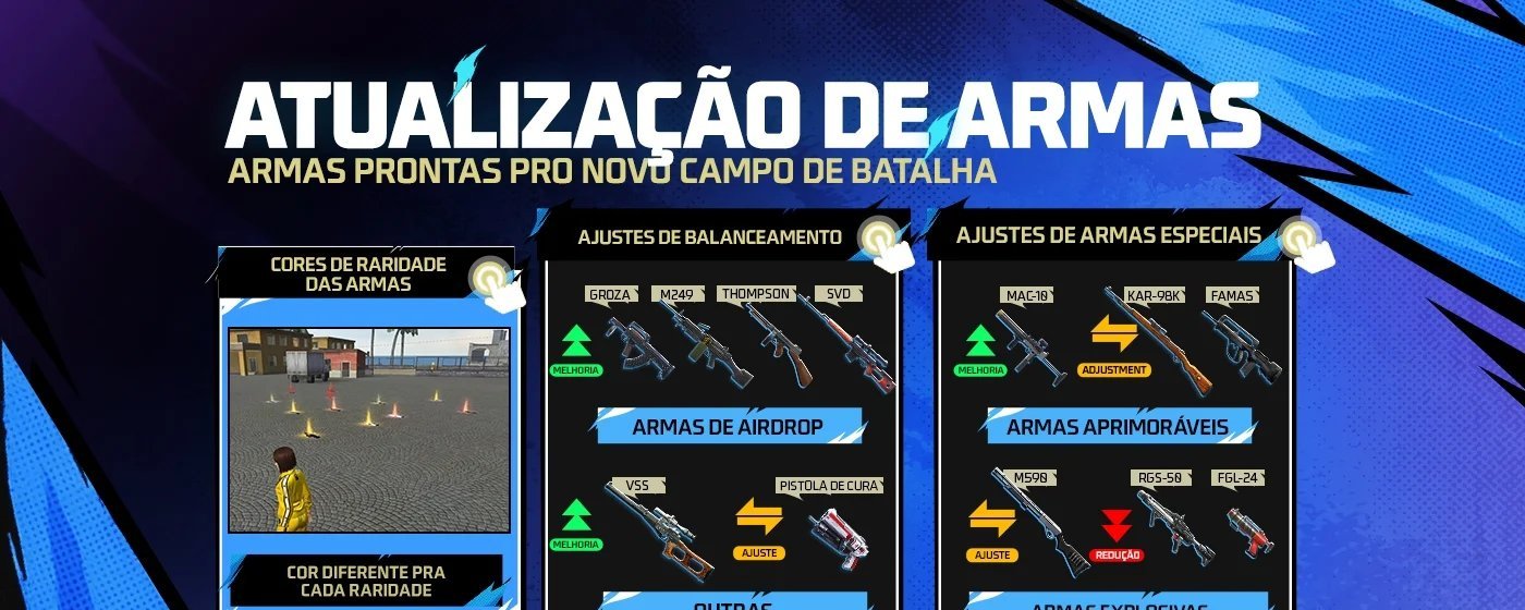 Atualização global de 14 de janeiro redefine o balanceamento de armas no Free Fire 2026 - Imagem do artigo