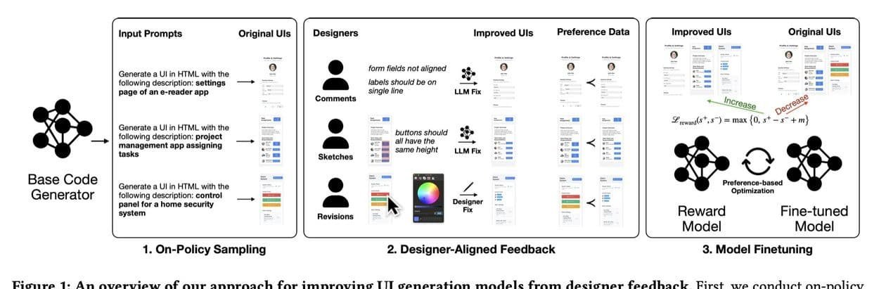 Apple testa novo processo de treinamento de IA com feedback direto de designers e melhora geração de interfaces - Imagem do artigo